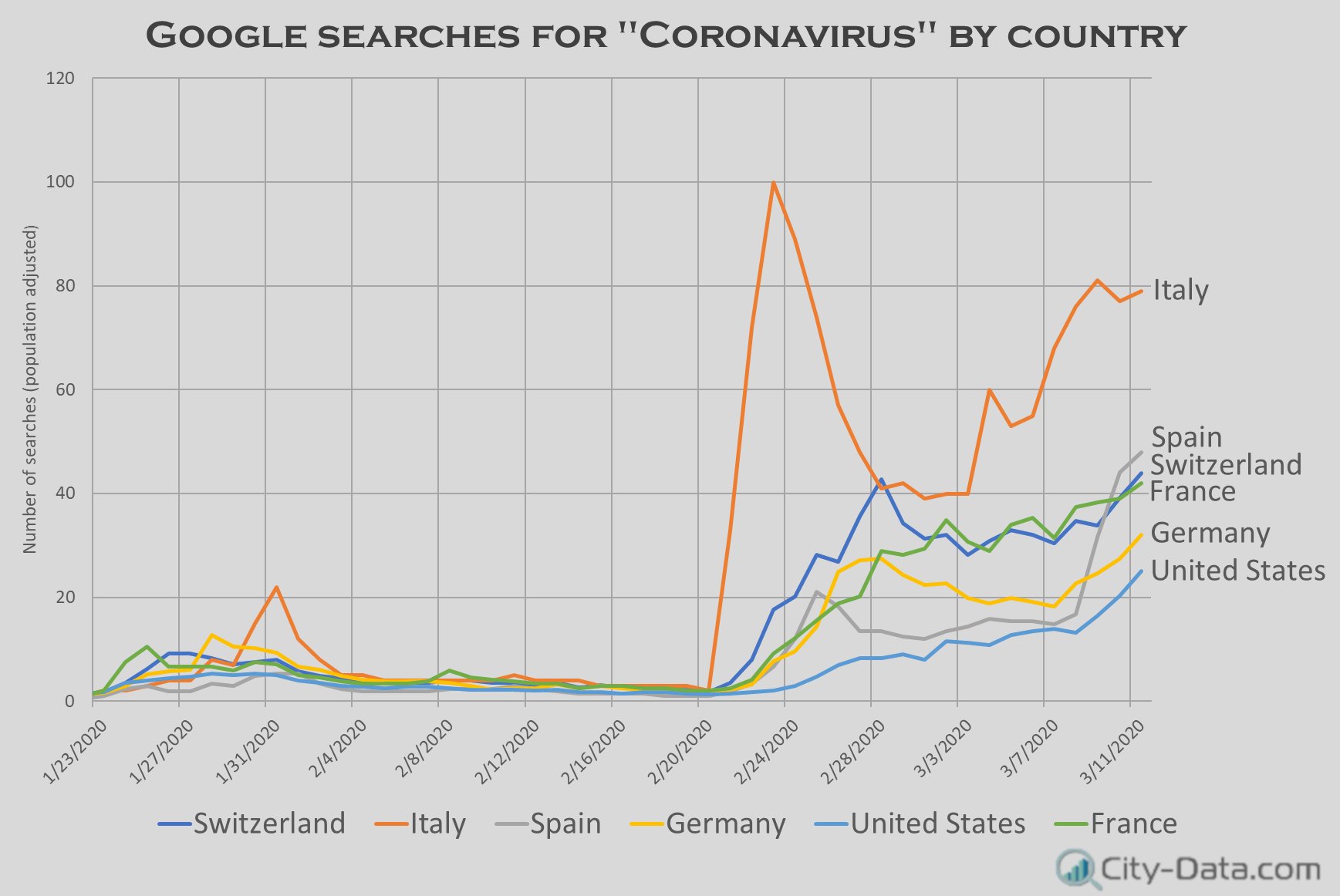 Google searches for "Coronavirus" by country